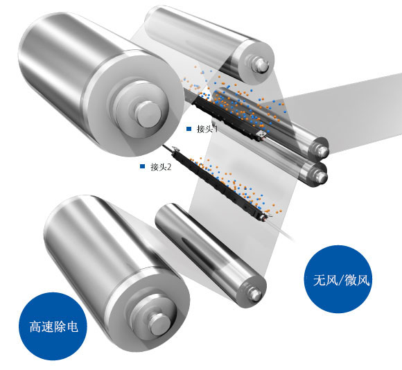 通過“無風(fēng)”“微風(fēng)”“高速”等 靜電消除方式，來對應(yīng)多種應(yīng)用。